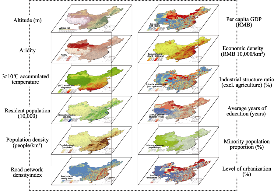 Process and proposal for comprehensive regionalization of Chinese human