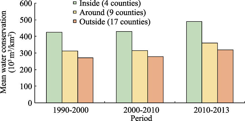tropicalregion,tropicalrain and protection effectiveness of a tropical rainforest region in