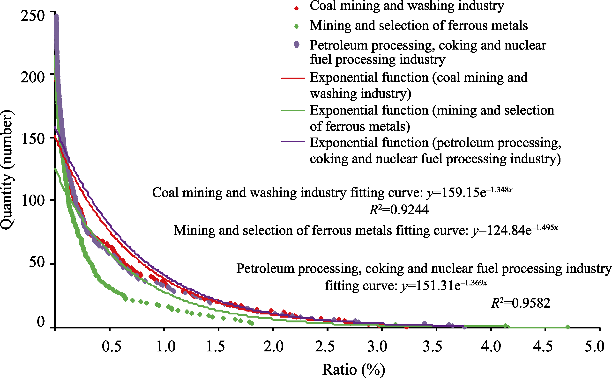 The differentiation and evolutionary models of industrial bases in China