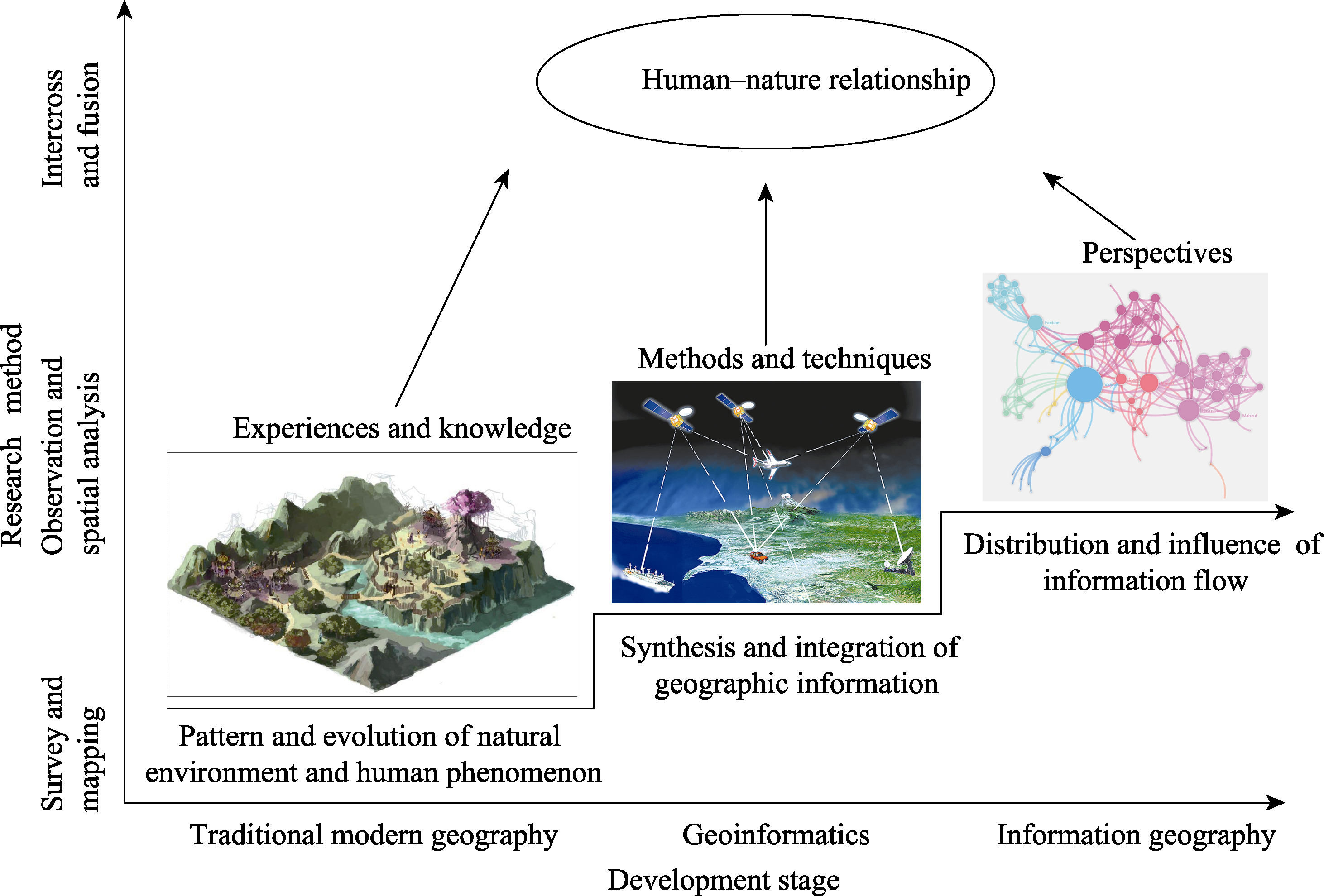From earth observation to human observation for social