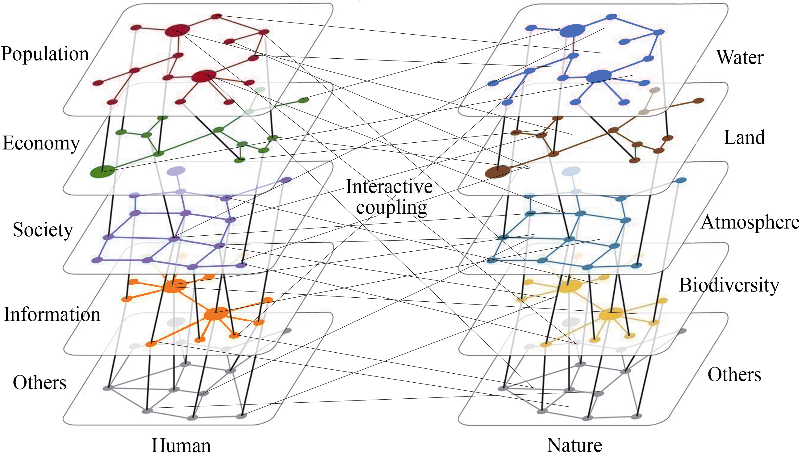 Coupled Human and Natural Cube A novel framework for analyzing the