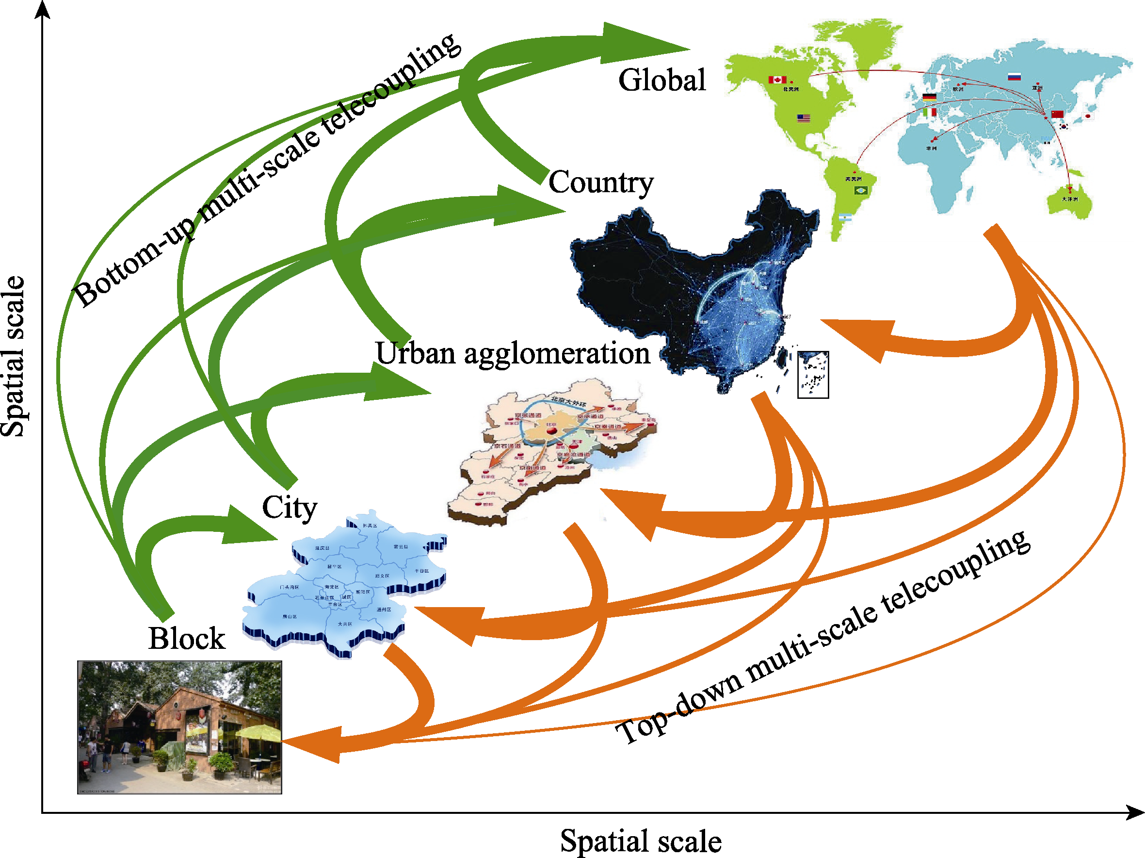 Coupled Human and Natural Cube A novel framework for analyzing the