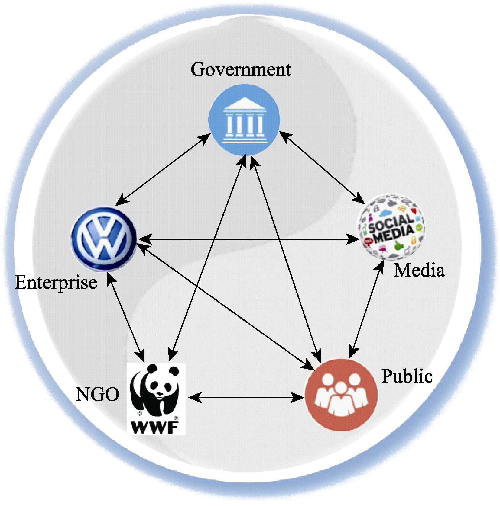 Coupled Human and Natural Cube A novel framework for analyzing the