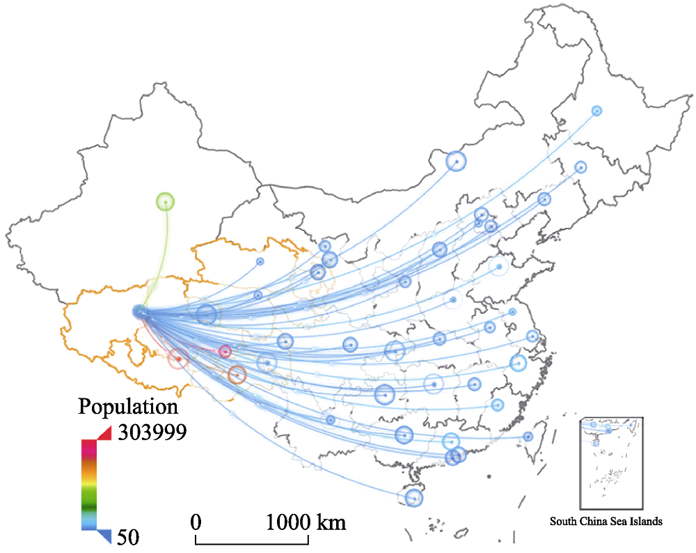 Visualization and analysis of local and distant population flows on the