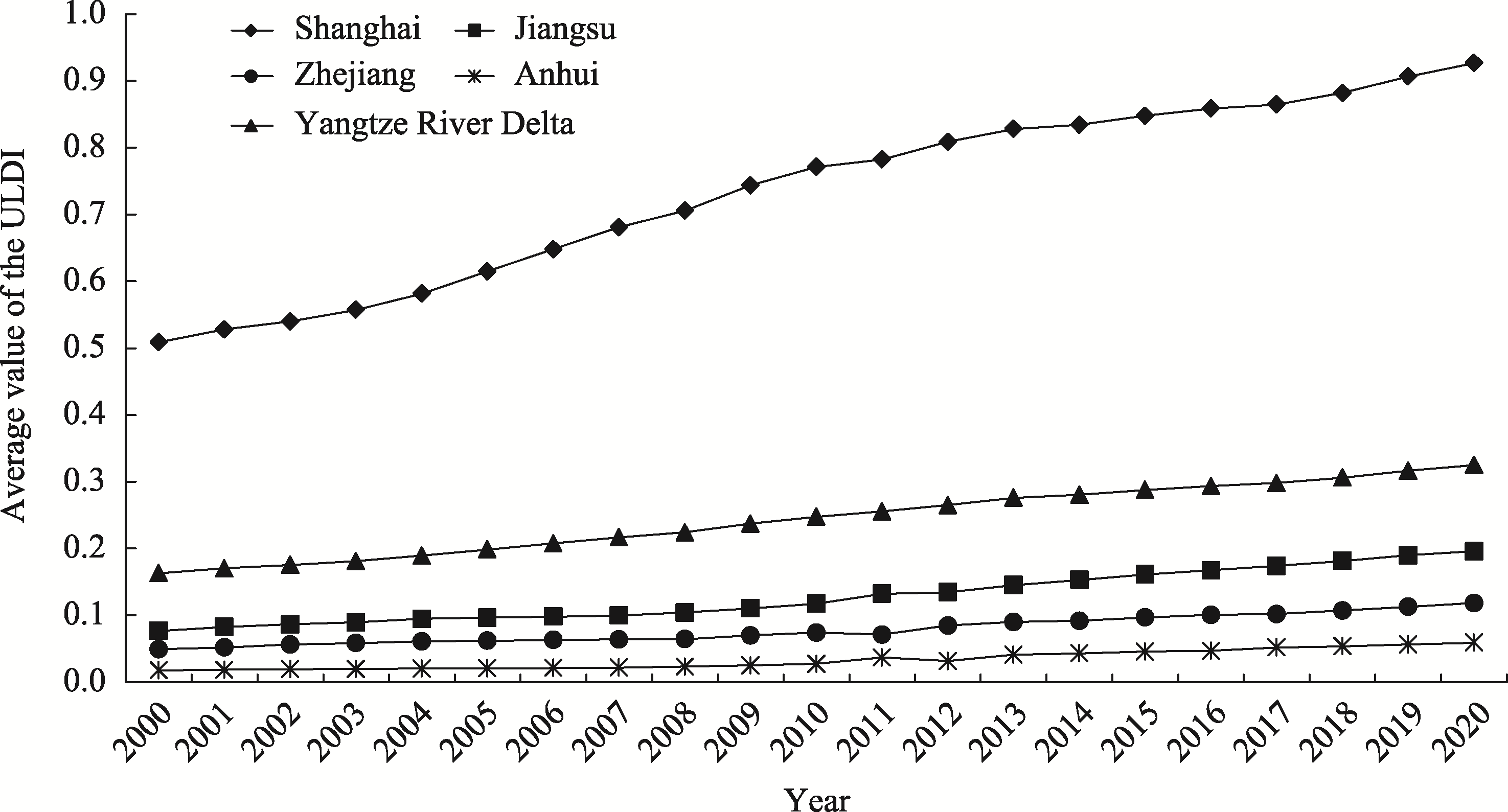 Urban Land Development Intensity New Evidence Behind Economic 