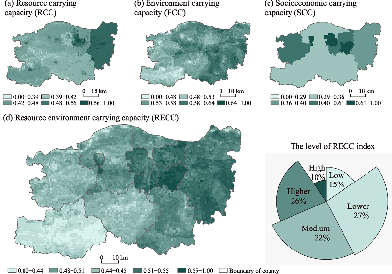 Evaluation, simulation, and optimization of land use spatial patterns