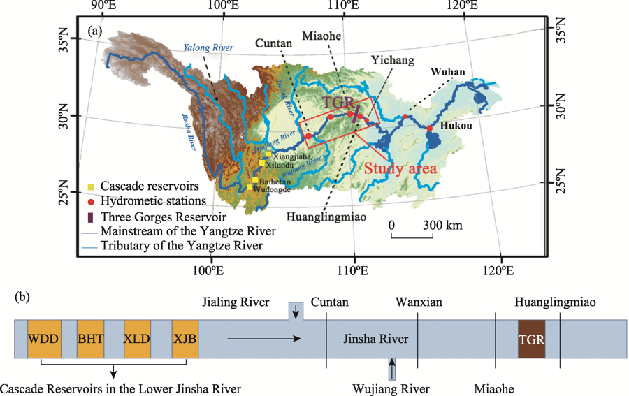 Impact of cascade reservoirs on the delayed response behaviour of