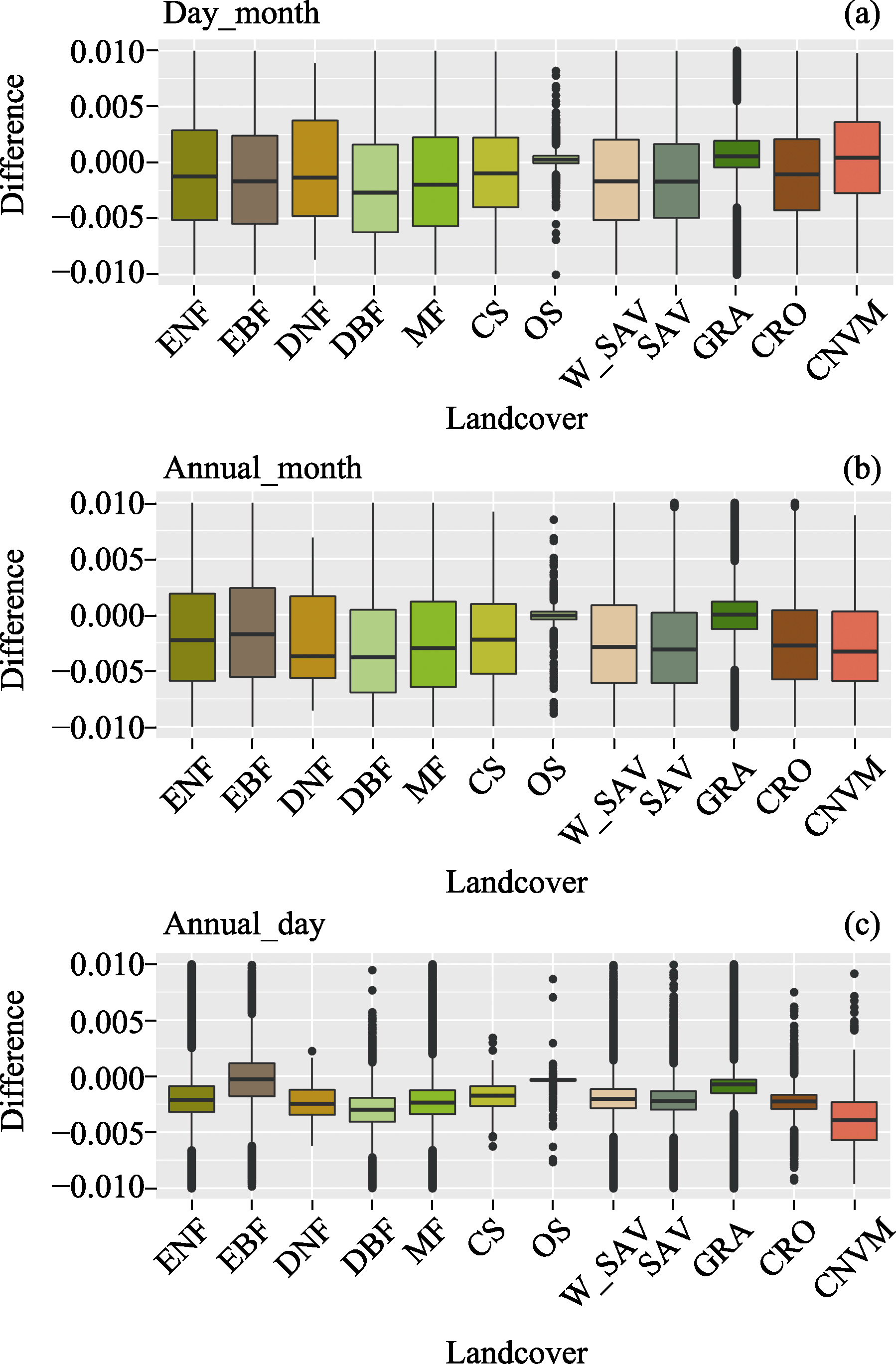 The spatiotemporal scale effect on vegetation interannual trend