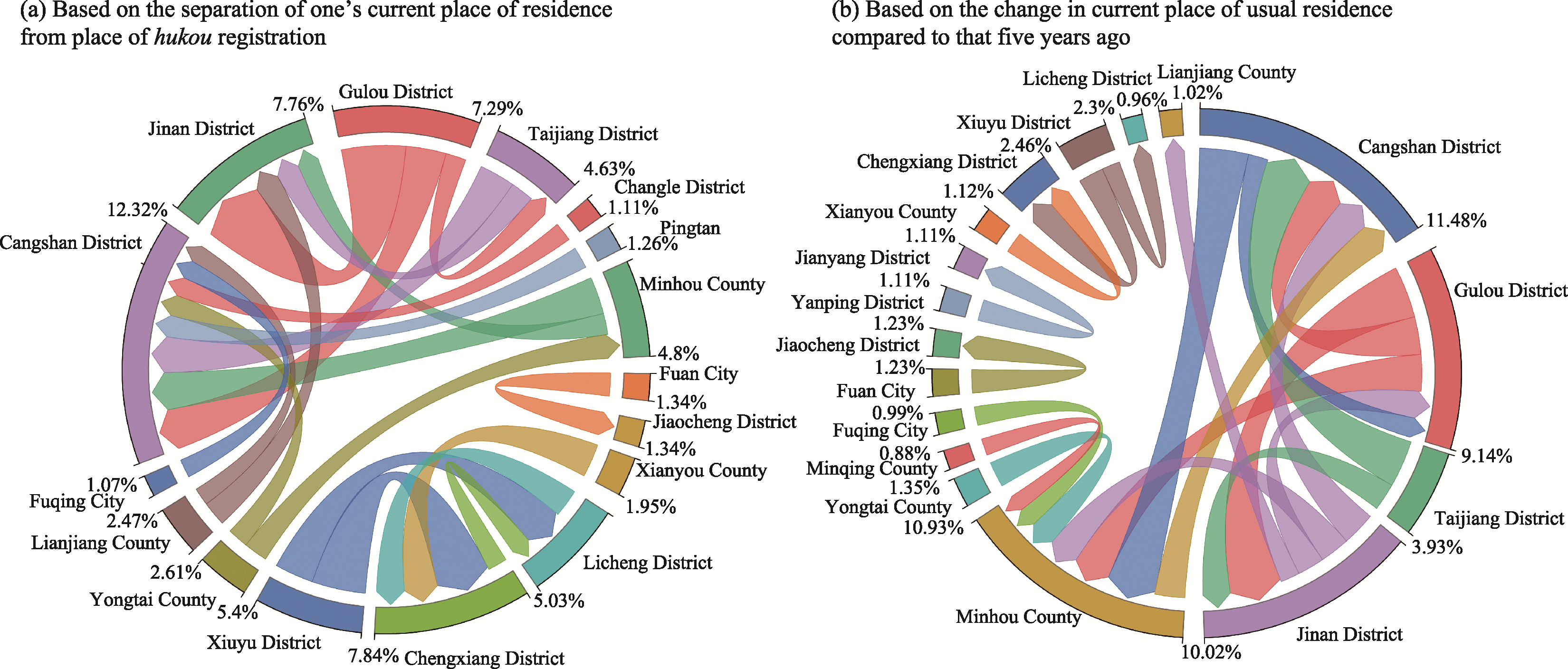 The validity and international comparability of China's