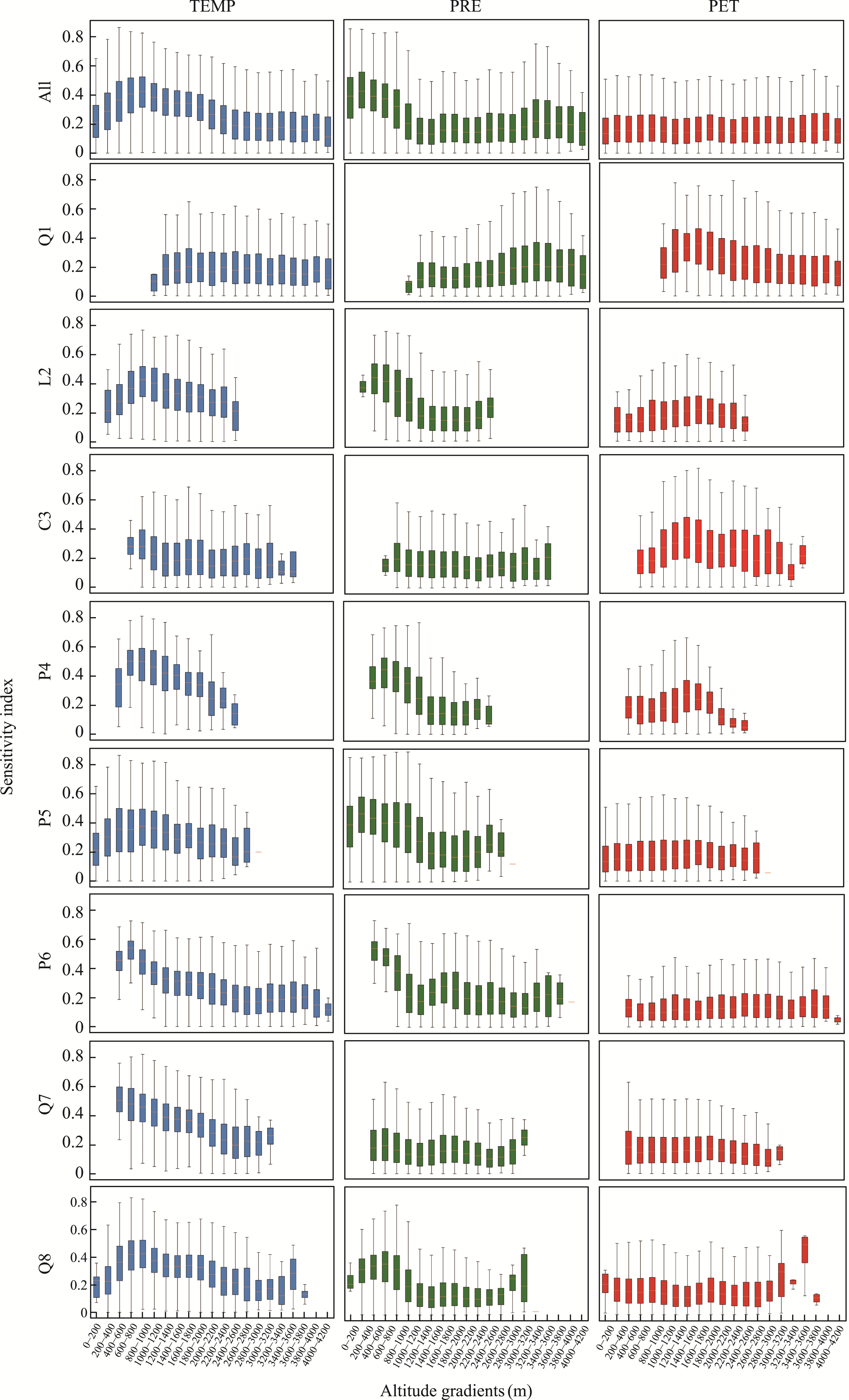 ユウ Spatio-temporal patterns and climatic drivers of spring