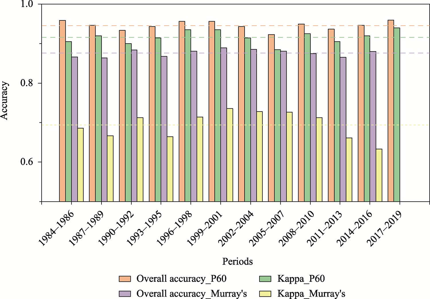 Extraction and spatiotemporal evolution analysis of tidal flats in the ...